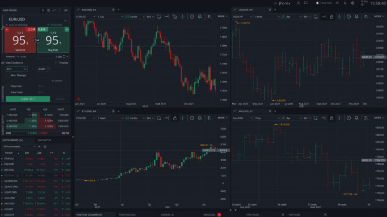 Crypto Trading Foundation